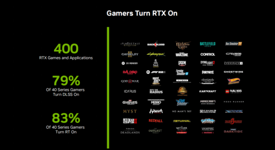 新年玩什么游戏？华硕巨齿鲨显卡给你答案