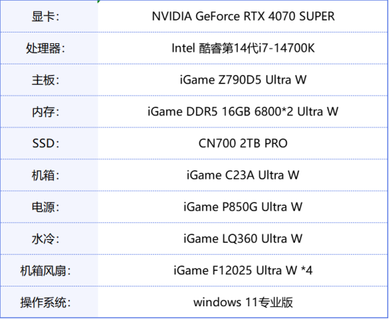NVIDIA GeForce RTX 4070 SUPER评测：加量不加价，游戏创作两手抓