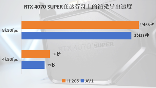 NVIDIA GeForce RTX 4070 SUPER评测：加量不加价，游戏创作两手抓