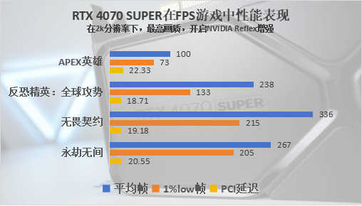 NVIDIA GeForce RTX 4070 SUPER评测：加量不加价，游戏创作两手抓