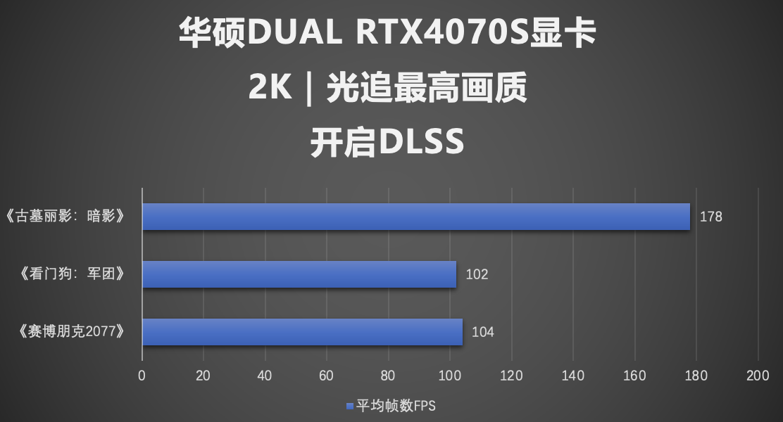 SUPER性能超能打！华硕DUAL RTX4070S显卡2K高帧游戏畅爽玩