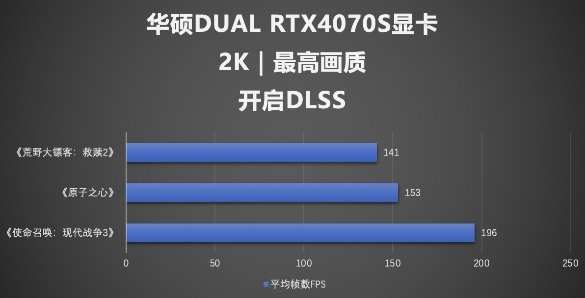 SUPER性能超能打！华硕DUAL RTX4070S显卡2K高帧游戏畅爽玩