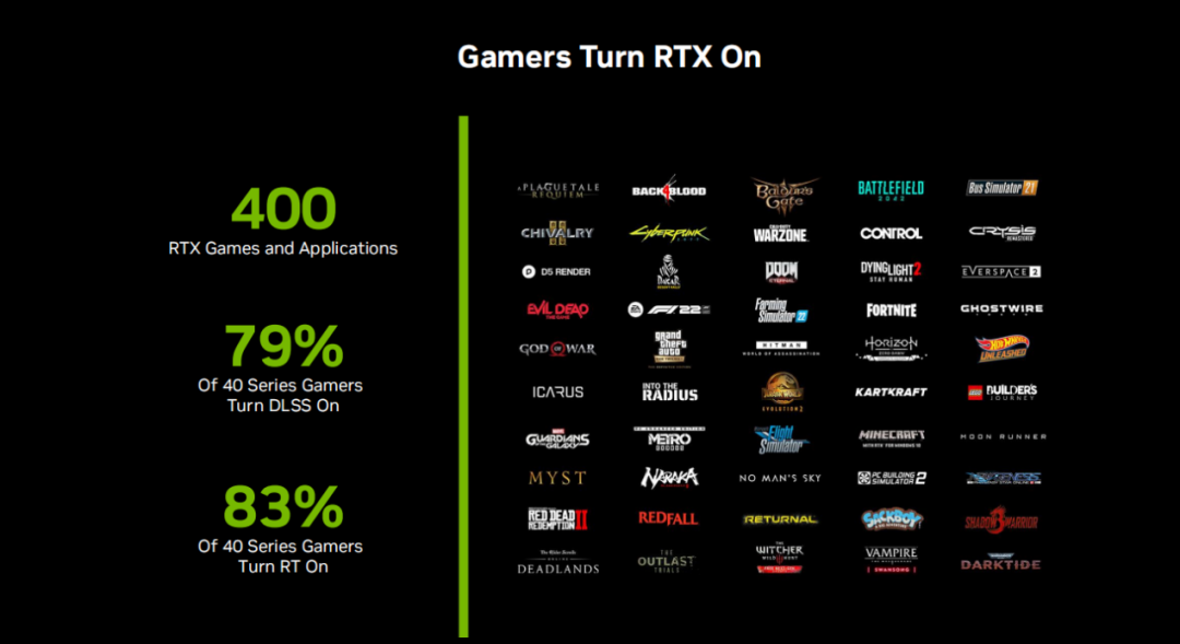 华硕巨齿鲨4060显卡助力3A大作高“帧”无忧！