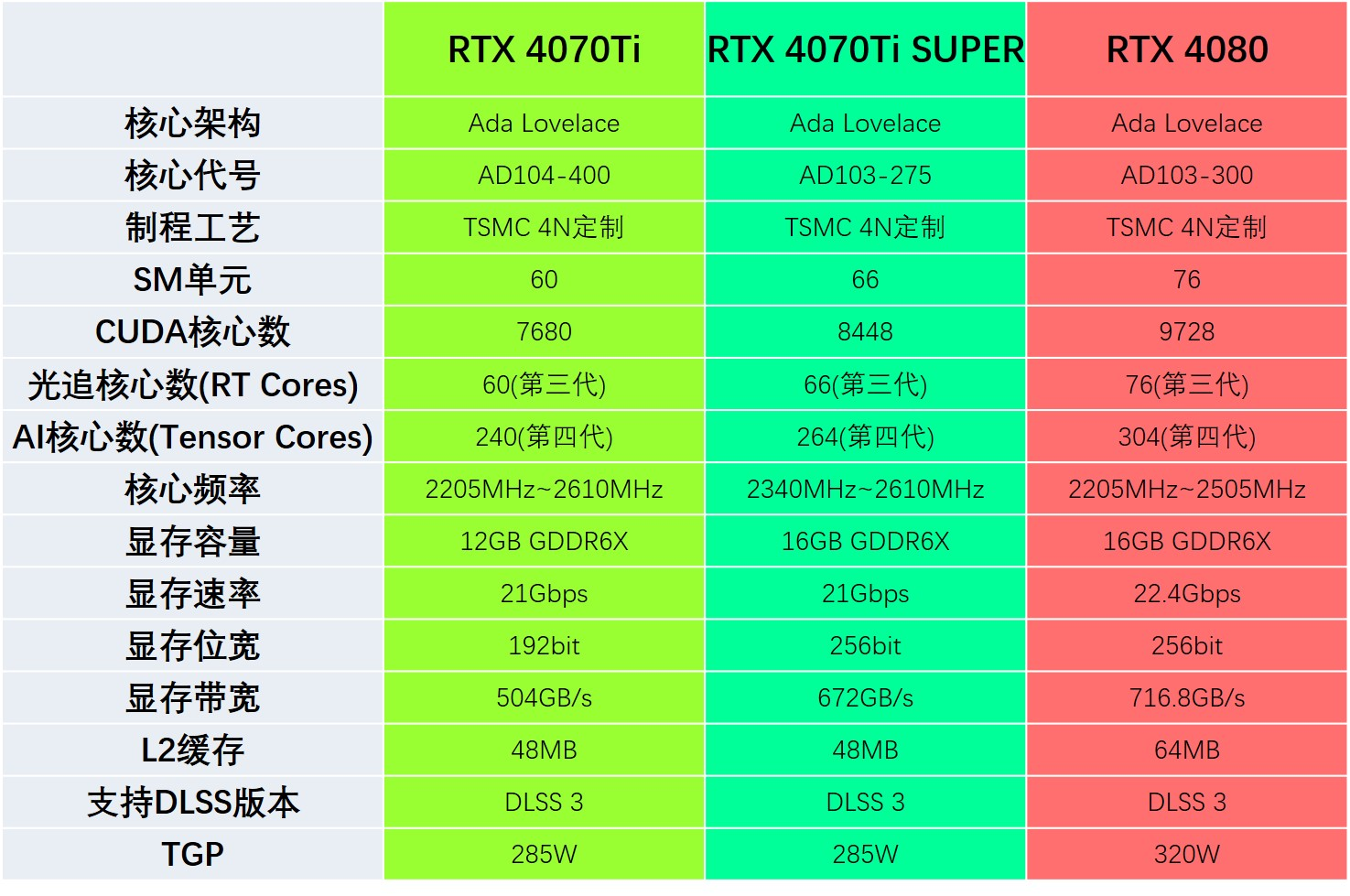 4K光追轻松拿捏，索泰RTX 4070Ti SUPER首发评测