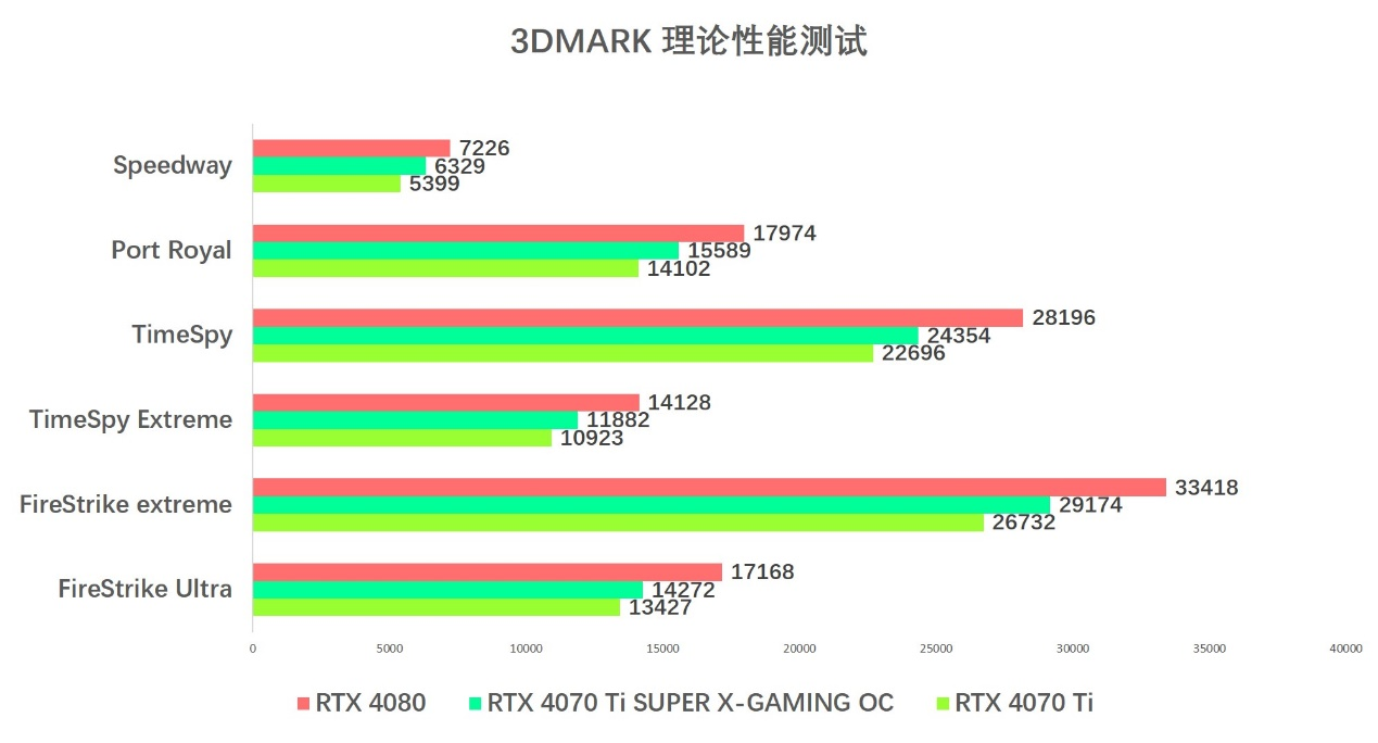 4K光追轻松拿捏，索泰RTX 4070Ti SUPER首发评测