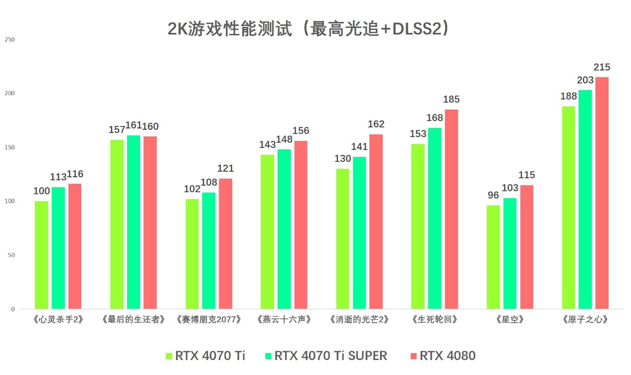 4K光追轻松拿捏，索泰RTX 4070Ti SUPER首发评测