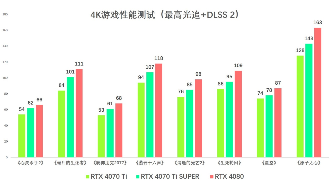 4K光追轻松拿捏，索泰RTX 4070Ti SUPER首发评测