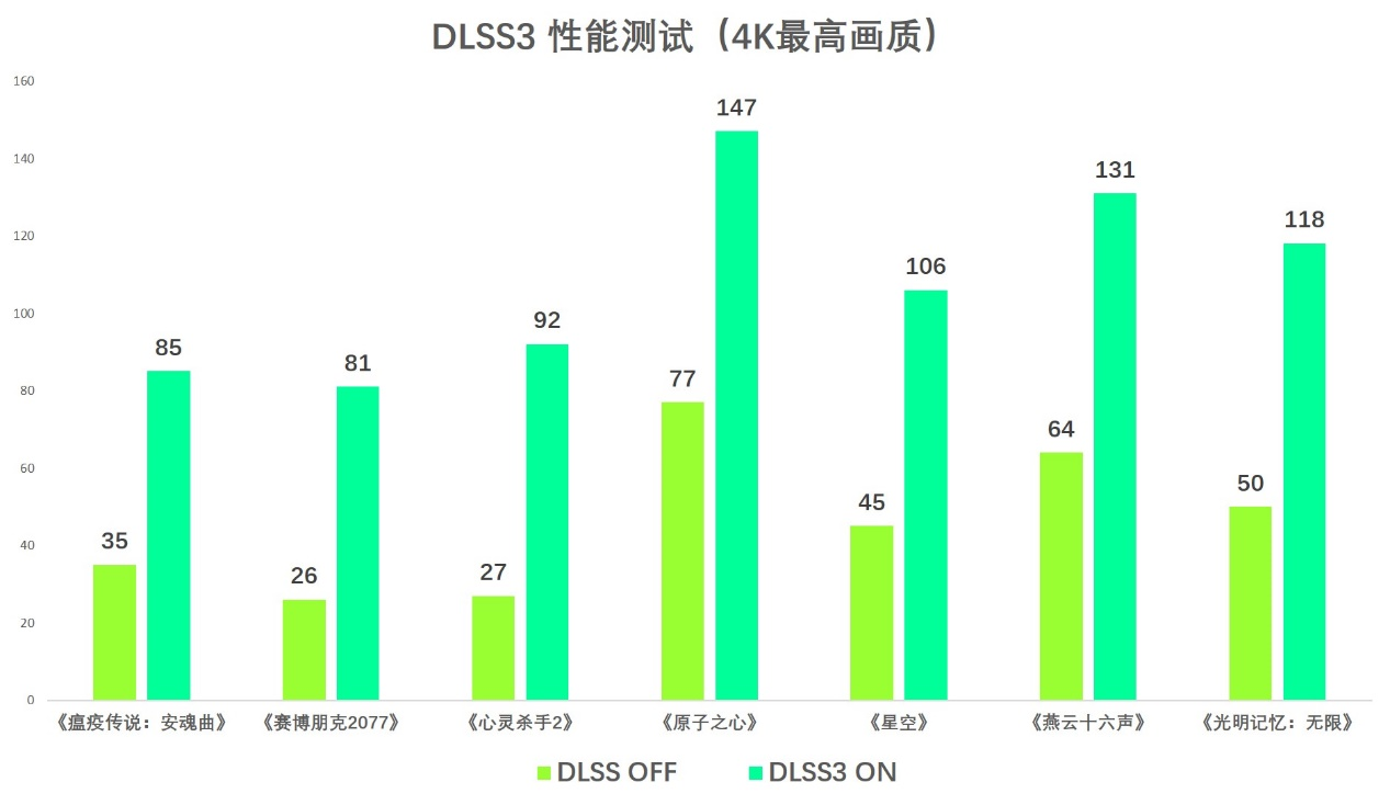 4K光追轻松拿捏，索泰RTX 4070Ti SUPER首发评测
