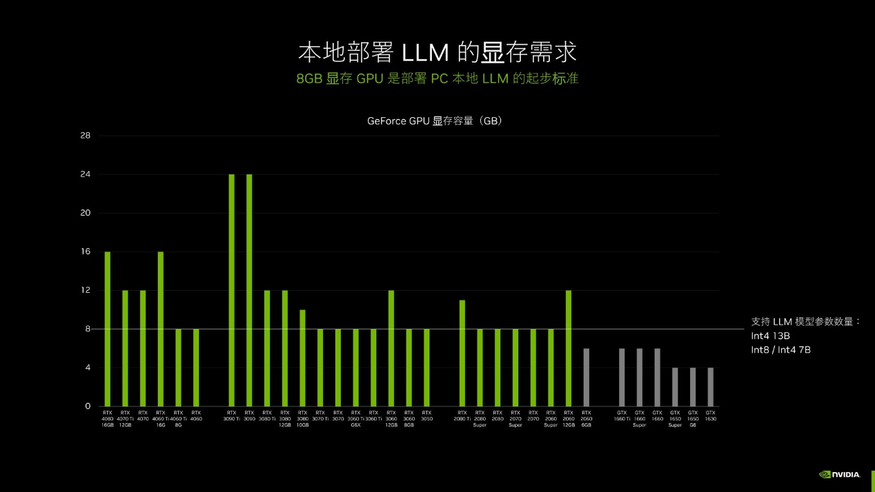 4K光追轻松拿捏，索泰RTX 4070Ti SUPER首发评测