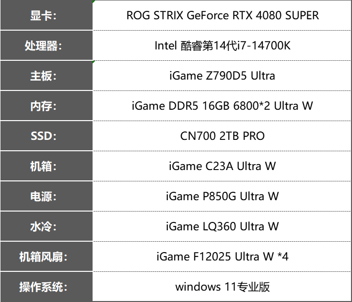 ROG 4080 SUPER首发评测：超快的生成式AI，4k轻松驾驭