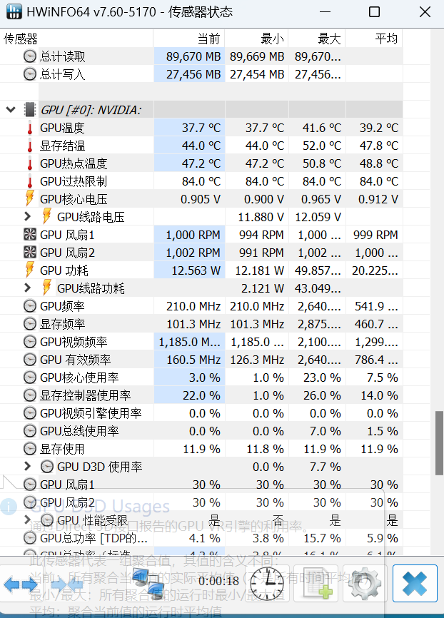 ROG 4080 SUPER首发评测：超快的生成式AI，4k轻松驾驭