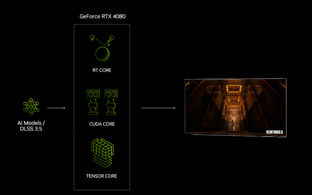 SUPER超能力突破次元壁！华硕巨齿鲨RTX4070 SUPER显卡