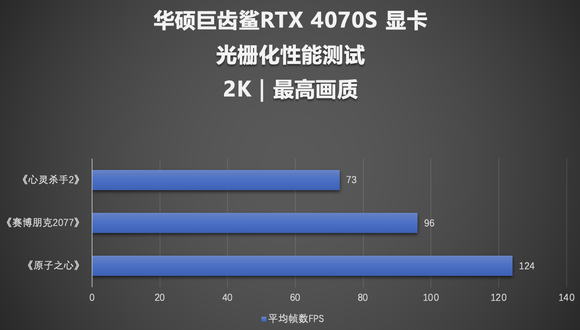 SUPER超能力突破次元壁！华硕巨齿鲨RTX4070 SUPER显卡