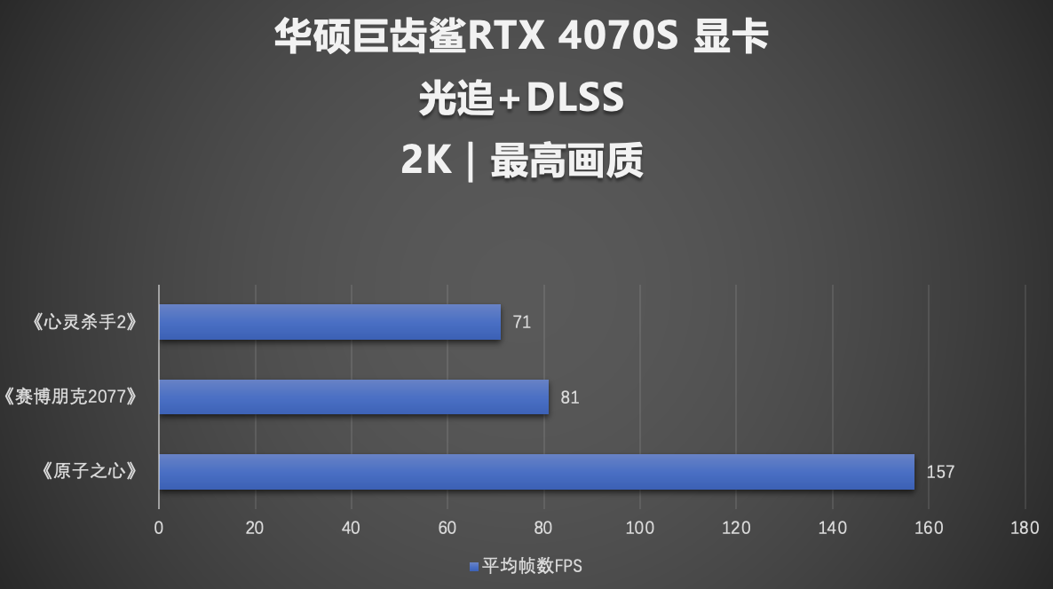 SUPER超能力突破次元壁！华硕巨齿鲨RTX4070 SUPER显卡
