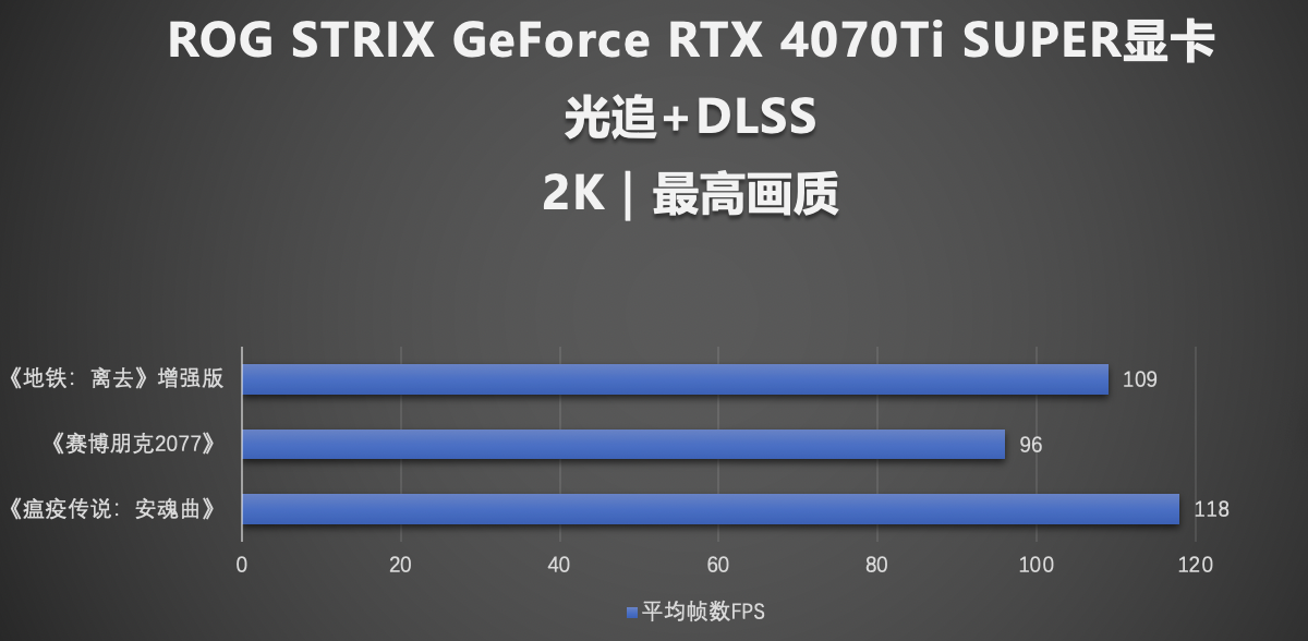 2K游戏高帧战神！华硕ROG STRIX 4070Ti SUPER超能力显卡