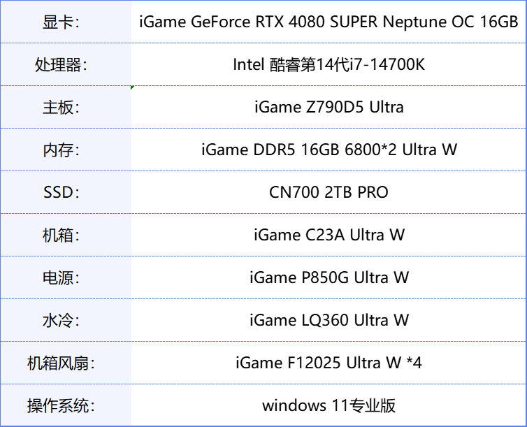 iGame RTX 4080 SUPER水神首发评测：拿捏4k，超快的生成式AI降临