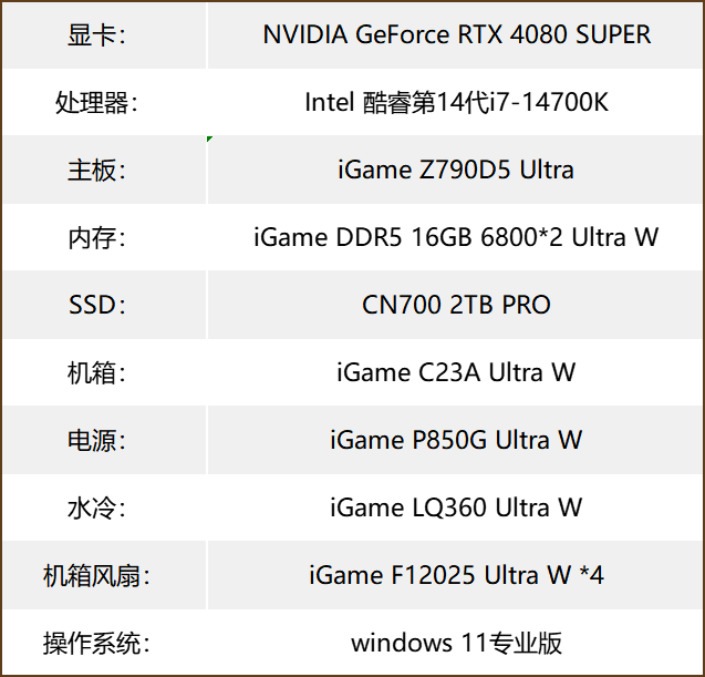 GeForce RTX 4080 SUPER评测：极具性价比，比4080便宜￥1400