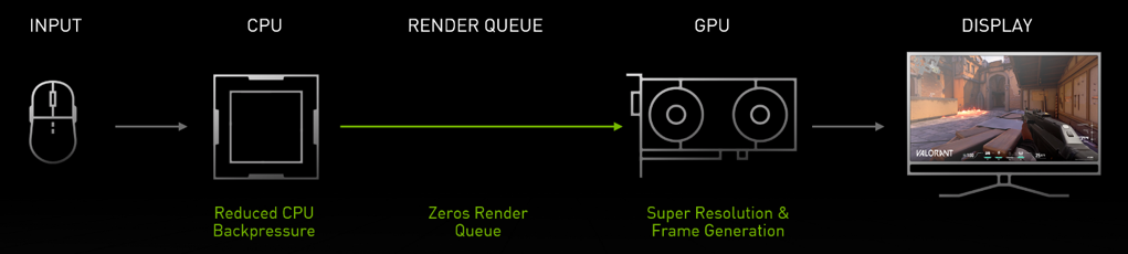 GeForce RTX 4080 SUPER评测：极具性价比，比4080便宜￥1400