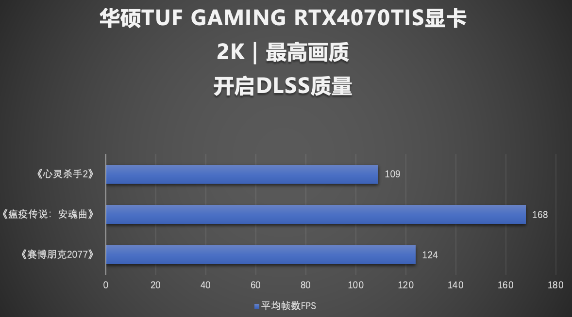 硬派实力超大杯！华硕TUF 4070Ti SUPER超能力显卡