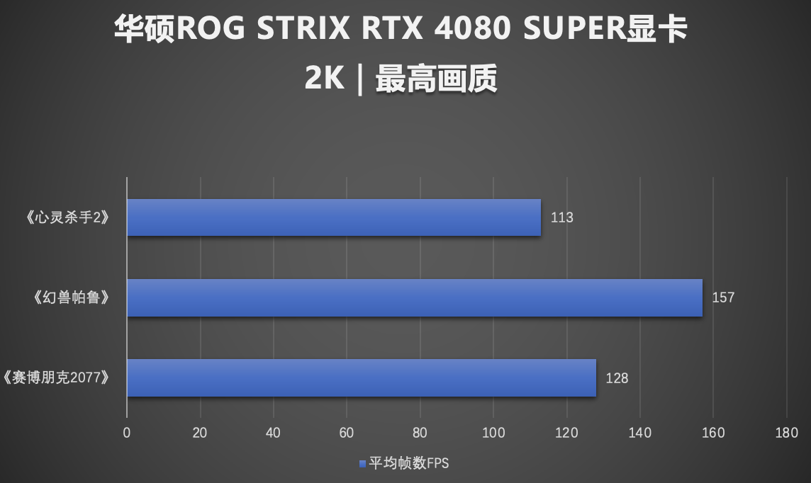 龙年献礼！华硕ROG STRIX 4080 SUPE超能力显卡