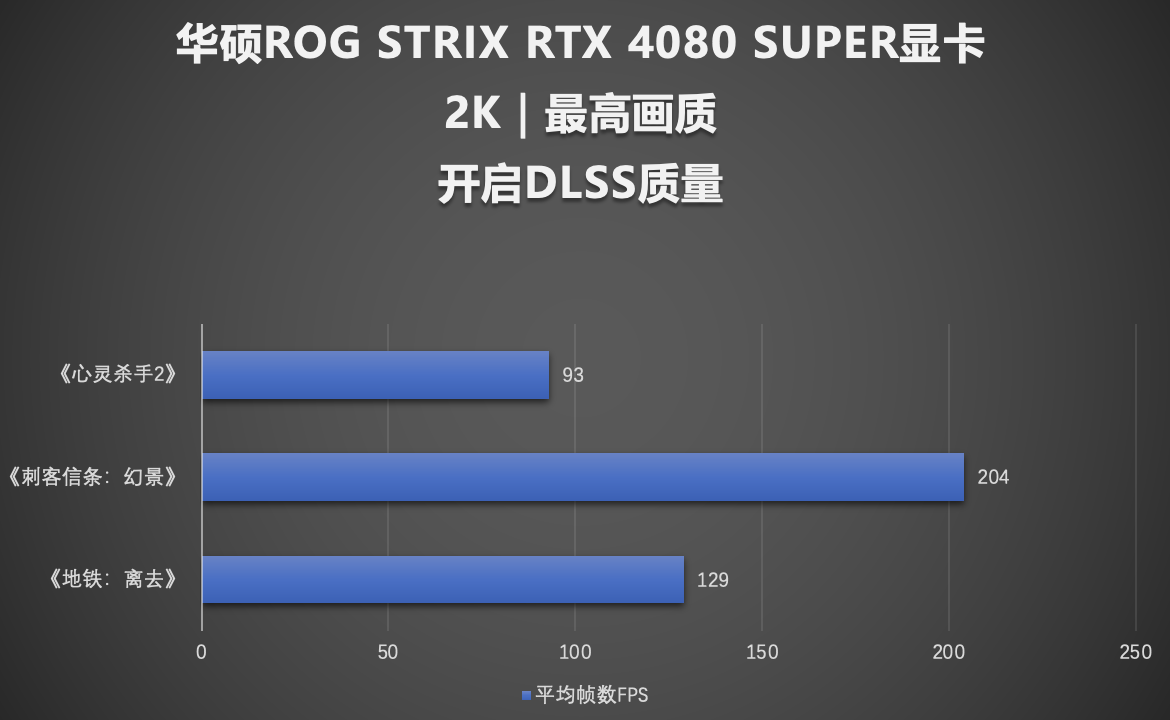 龙年献礼！华硕ROG STRIX 4080 SUPE超能力显卡