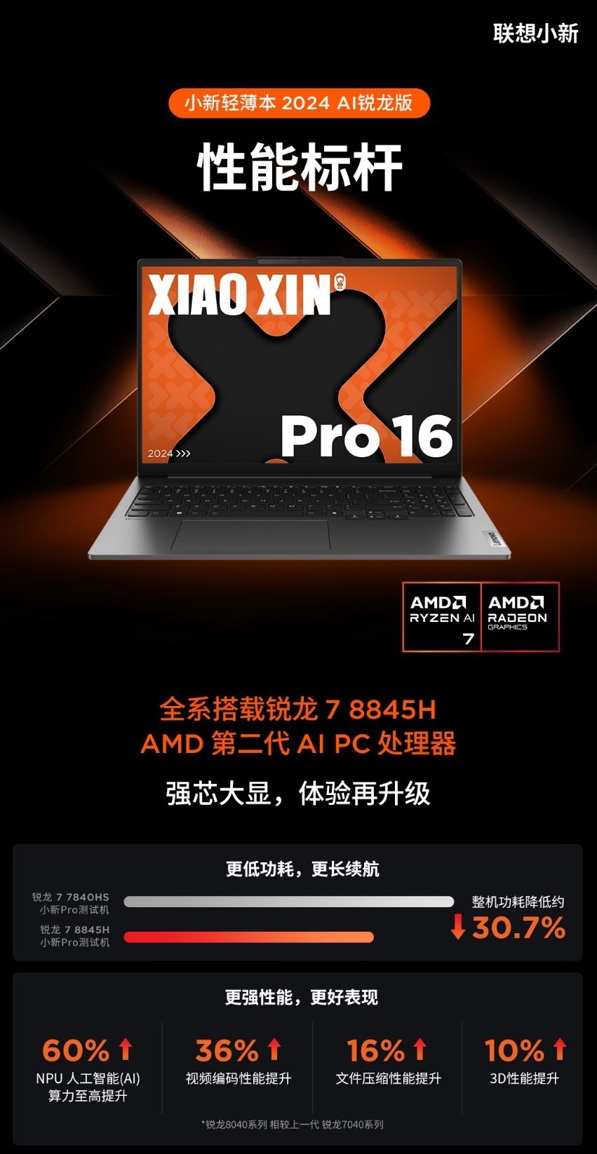搭载最新锐龙8040系处理器，联想小新Pro 2024锐龙版AI PC节后上市