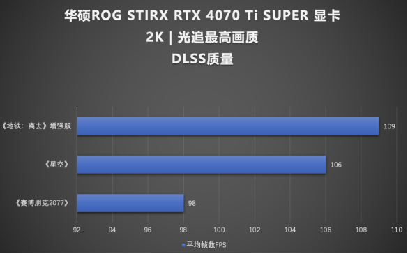 性能起飞，巅峰之选！华硕ROG STRIX 4070Ti SUPER超能力显卡