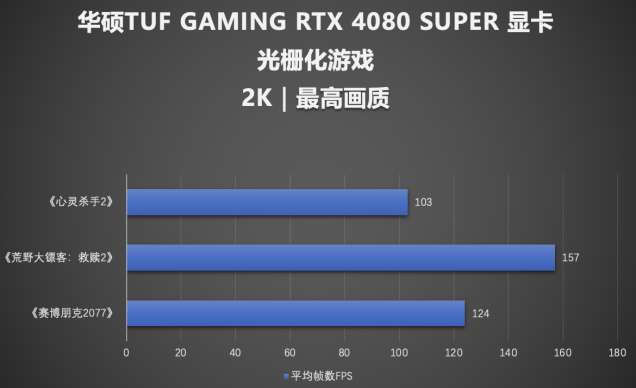 4K游戏超能力！华硕TUF GAMING 4080 SUPER显卡