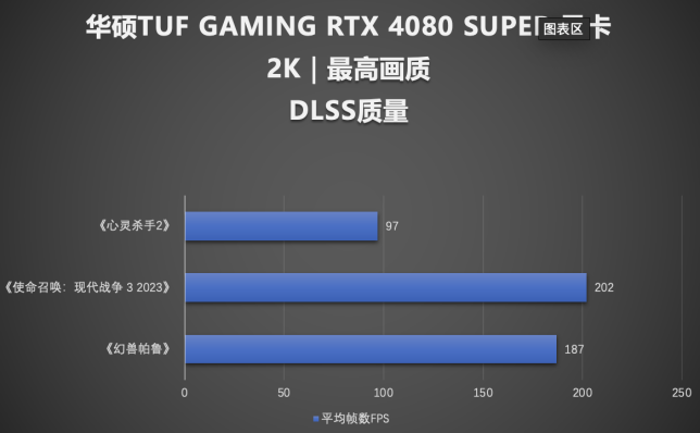 4K游戏超能力！华硕TUF GAMING 4080 SUPER显卡