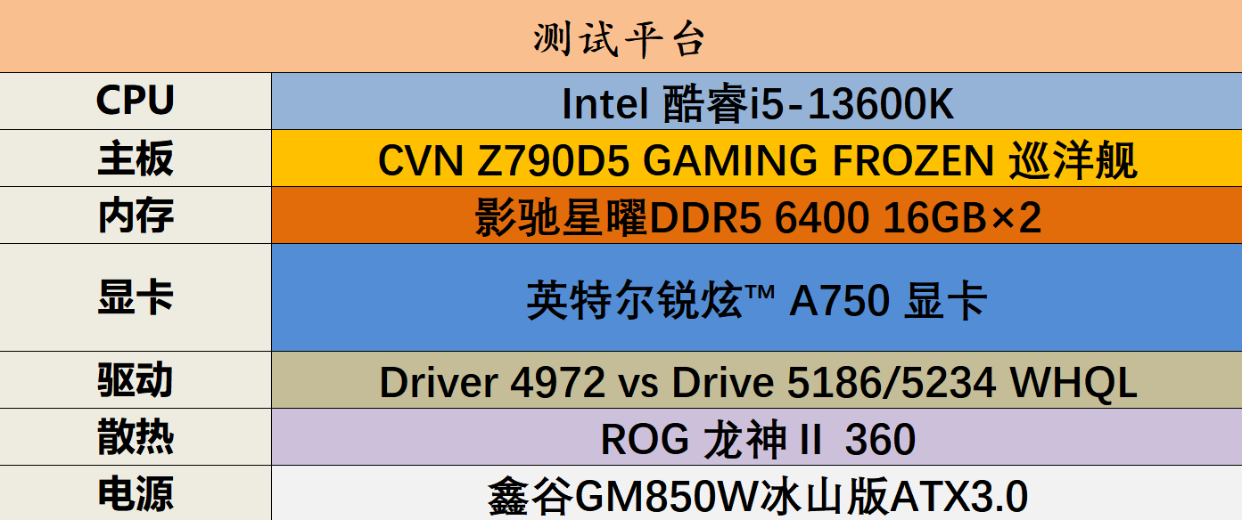 Intel锐炫显卡性能升级再进化！全新驱动到底有多强？