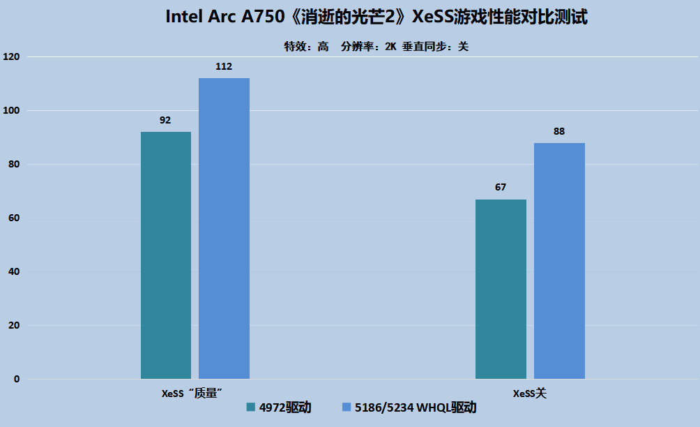 Intel锐炫显卡性能升级再进化！全新驱动到底有多强？