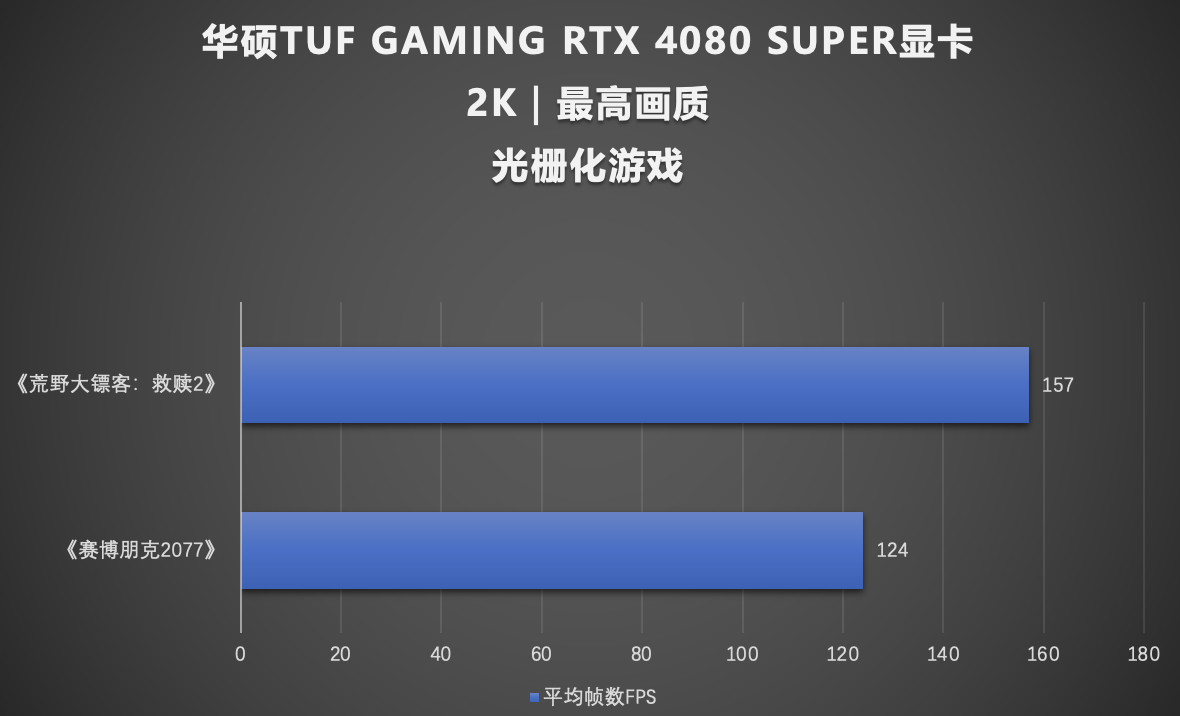 4K高阶游戏性能！华硕TUF GAMING 4080 SUPER超能力显卡