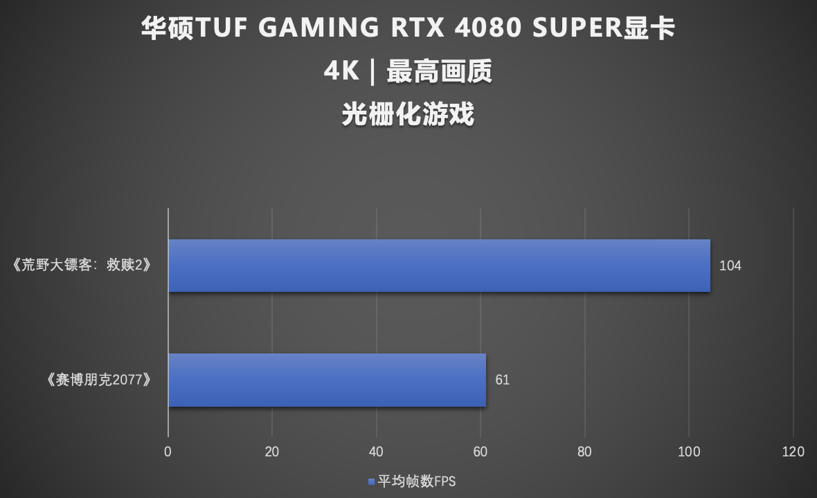 4K高阶游戏性能！华硕TUF GAMING 4080 SUPER超能力显卡