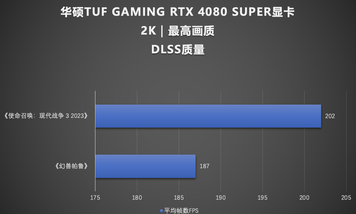 4K高阶游戏性能！华硕TUF GAMING 4080 SUPER超能力显卡