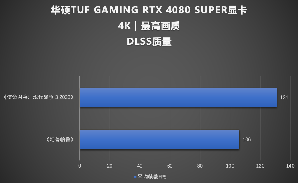 4K高阶游戏性能！华硕TUF GAMING 4080 SUPER超能力显卡