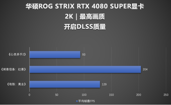 超能力爆棚！华硕RTX 4080 SUPER显卡