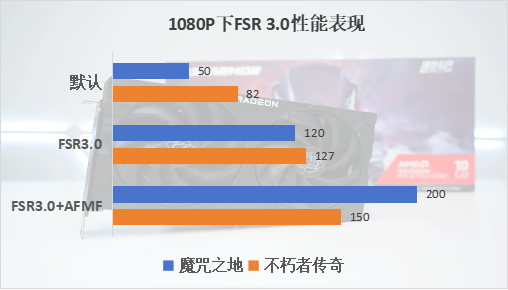 RX 6750 GRE 10GB评测：完胜RTX 4060 8GB！性价比超高