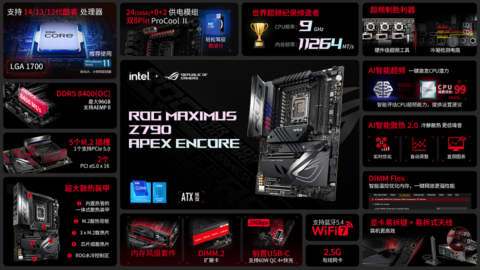 9117.75MHz！ROG Z790 APEX ENCORE主板再创超频纪录