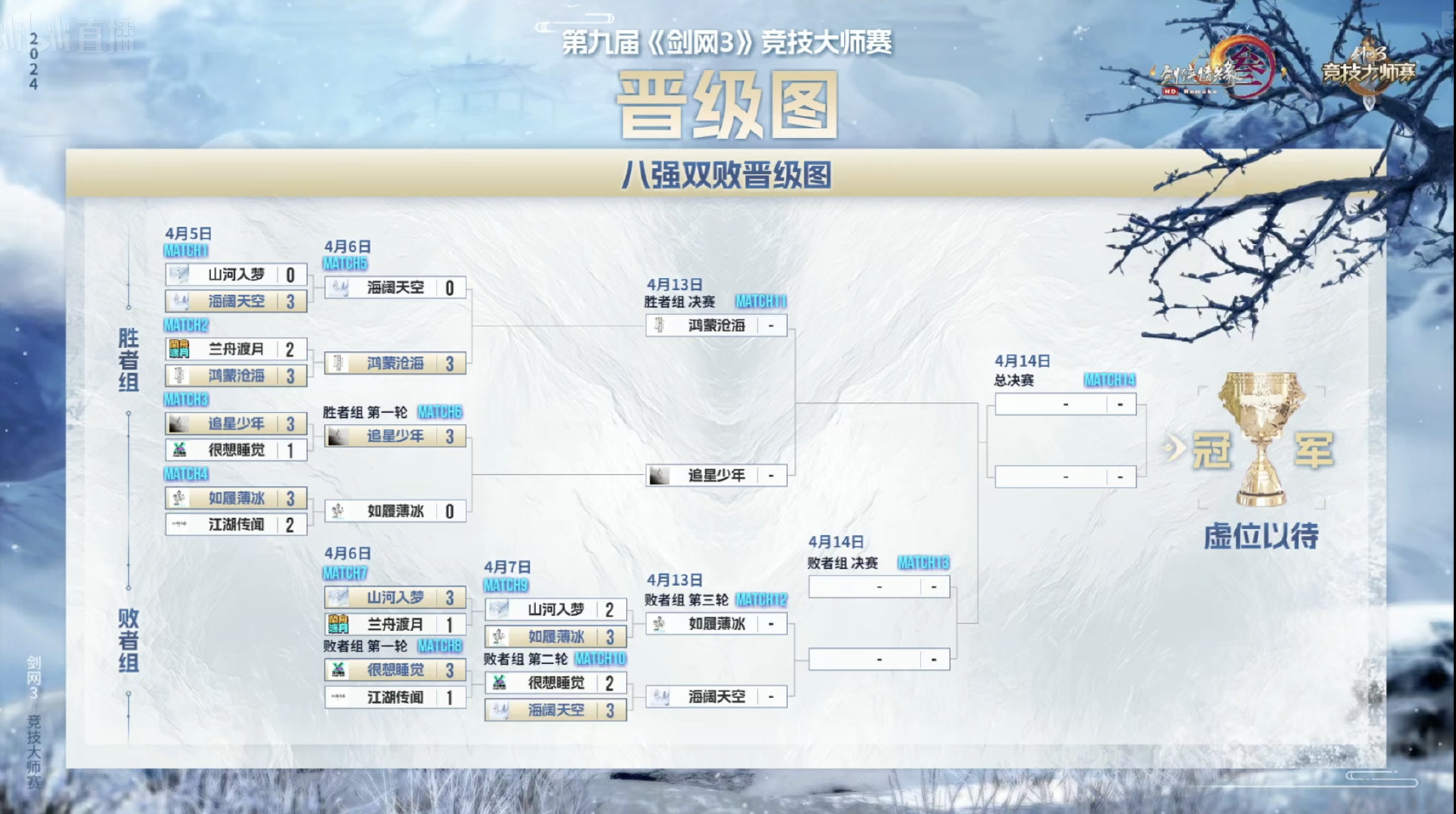 决赛在即！参与索泰×第九届《剑网3》竞技大师赛联合推广活动赢精美好礼