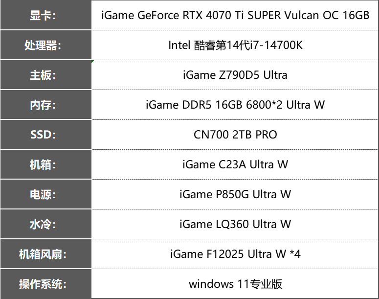 七彩虹 iGame RTX 4070 Ti SUPER火神评测：用料十足，性能飞跃