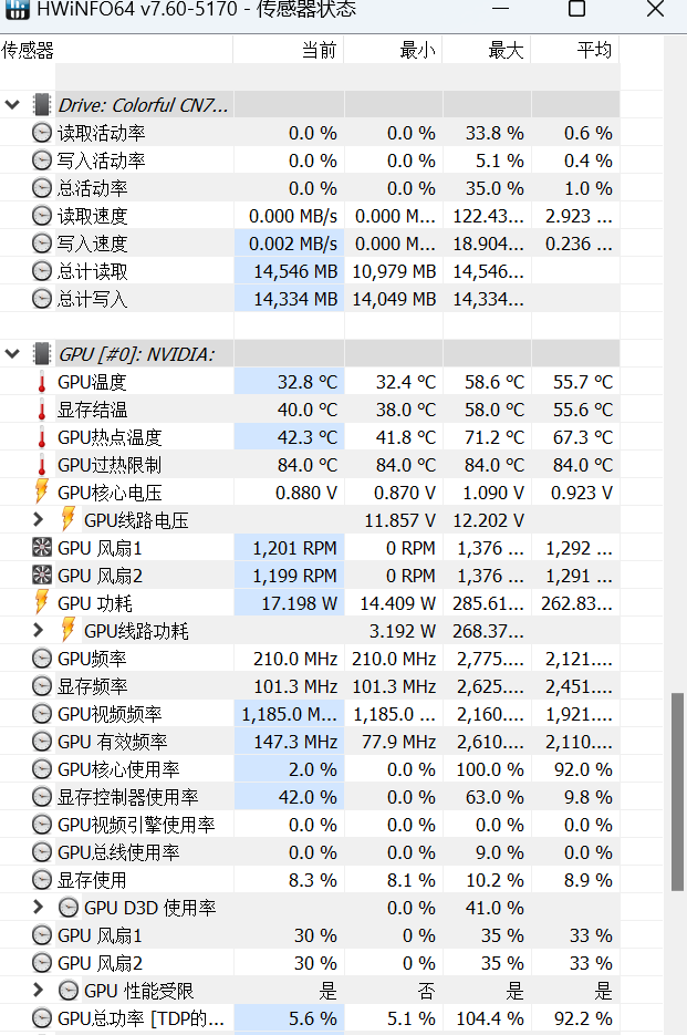 七彩虹 iGame RTX 4070 Ti SUPER火神评测：用料十足，性能飞跃