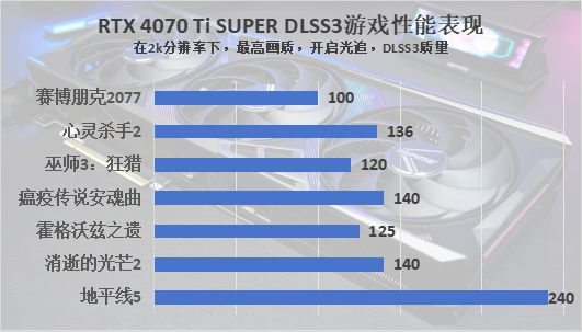 七彩虹 iGame RTX 4070 Ti SUPER火神评测：用料十足，性能飞跃