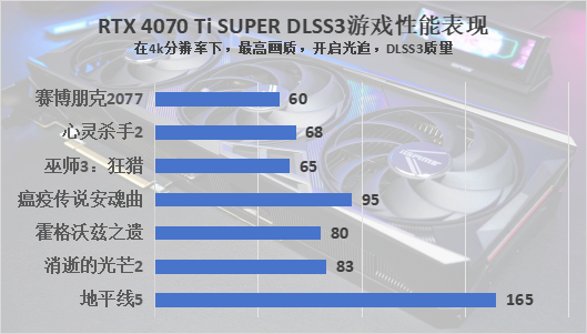 七彩虹 iGame RTX 4070 Ti SUPER火神评测：用料十足，性能飞跃