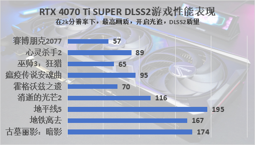 七彩虹 iGame RTX 4070 Ti SUPER火神评测：用料十足，性能飞跃