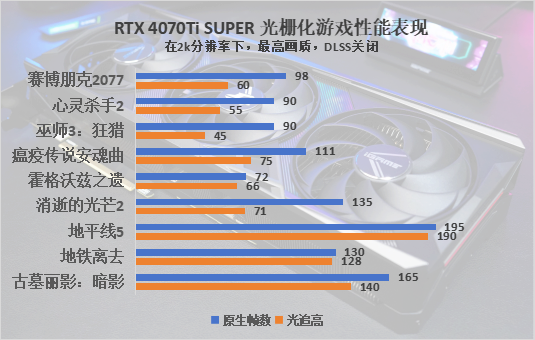 七彩虹 iGame RTX 4070 Ti SUPER火神评测：用料十足，性能飞跃
