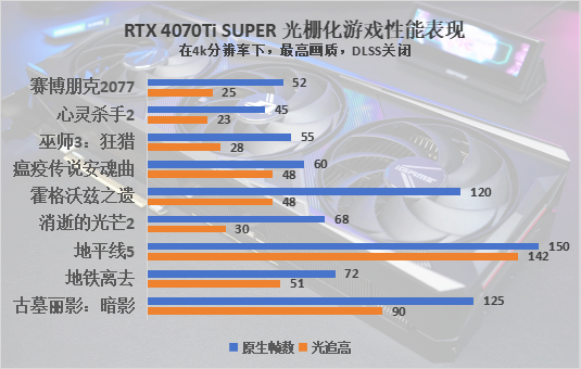 七彩虹 iGame RTX 4070 Ti SUPER火神评测：用料十足，性能飞跃