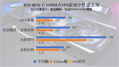 七彩虹 iGame RTX 4070 Ti SUPER火神评测：用料十足，性能飞跃