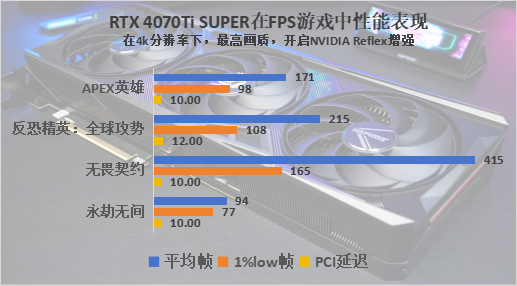 七彩虹 iGame RTX 4070 Ti SUPER火神评测：用料十足，性能飞跃