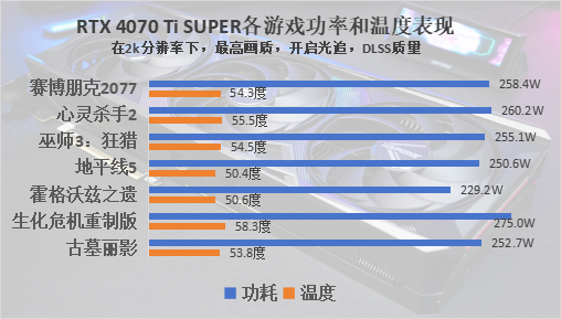 七彩虹 iGame RTX 4070 Ti SUPER火神评测：用料十足，性能飞跃