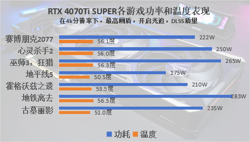 七彩虹 iGame RTX 4070 Ti SUPER火神评测：用料十足，性能飞跃